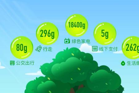 支付宝步数如何计算绿色能量