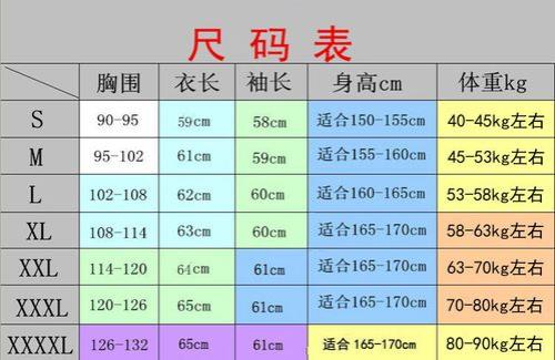 胸围30对应多少厘米