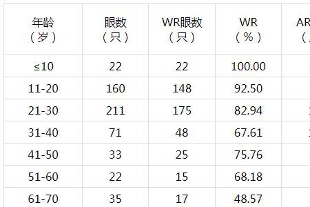 屈光表怎么填