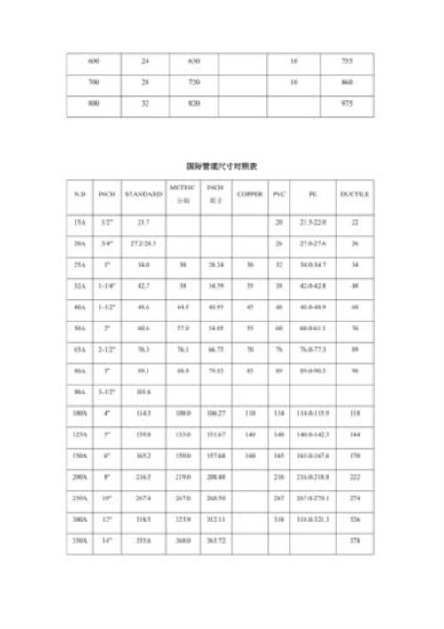 水管直径是什么意思