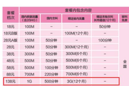 移动138号段是哪一年有的