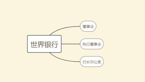 世界银行的资金来源有哪些