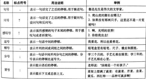谁谁表示后面用什么标点符号