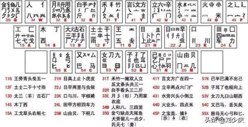 五笔字根N代替什么结构