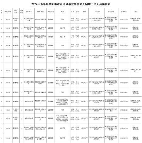河南特岗服务期内有五险一金吗
