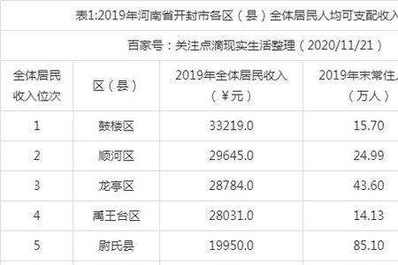 河南人口排名全国第几