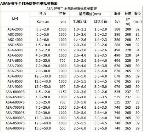 220v电钻一般多少扭矩