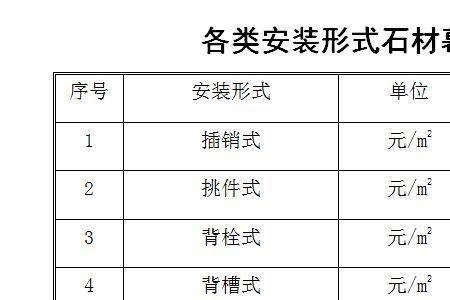 80*260岩板干挂需要多少个干挂件