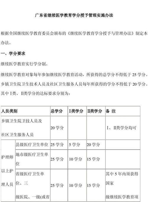 医学继续教育2类学分哪里弄