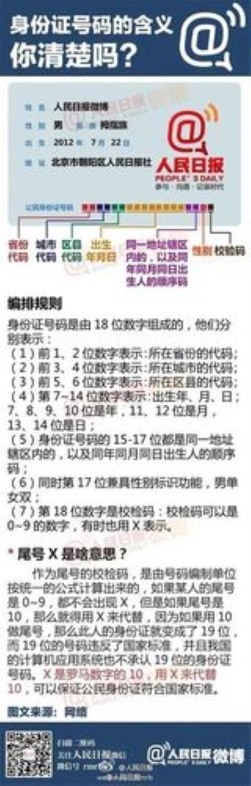 湖北荆州身份证号前六位是多少