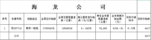 2022年出租车停运费赔偿标准
