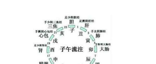 丑卯时是几点