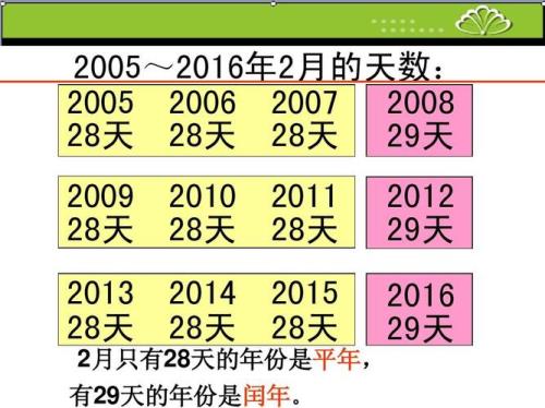 1949年是平年还是闰年最佳答案