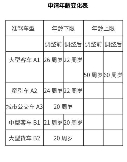 杭州驾驶证到期体检有哪些项目