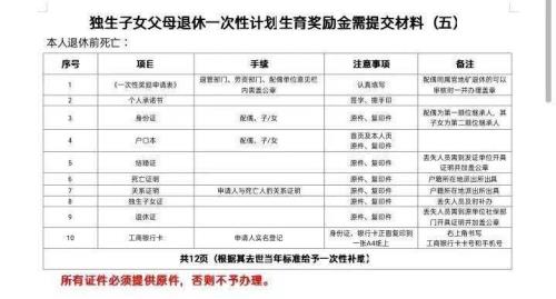 阜阳市2021年一次性奖励还发吗