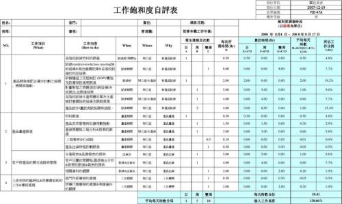 考勤饱和度怎么计算公式