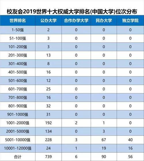 北大清华全球排名多少