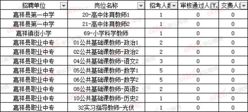 2021济宁教师副高评审通过率