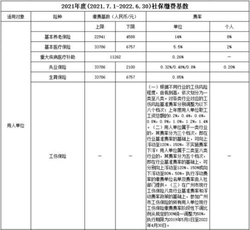 2021吉林省教师社保缴费基数