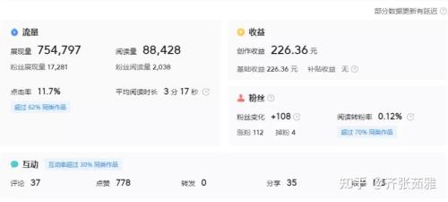 八万展现量的微头条是什么水平