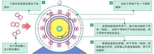 交流电源之间能量转换的关系