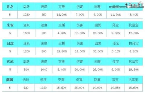 大话2亲密度多少合适