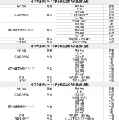 农行可以试考几次