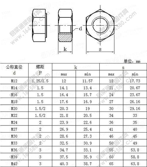 螺帽大小规格看内径还是外经