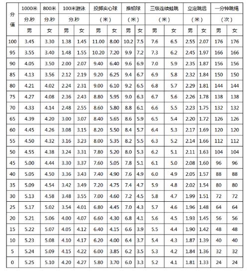 深圳中考跳绳多少个满分