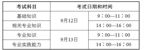 笔试都考什么