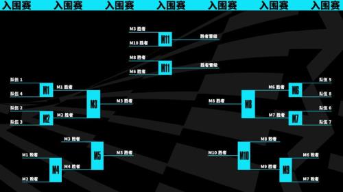 lols13定位赛什么时候开始