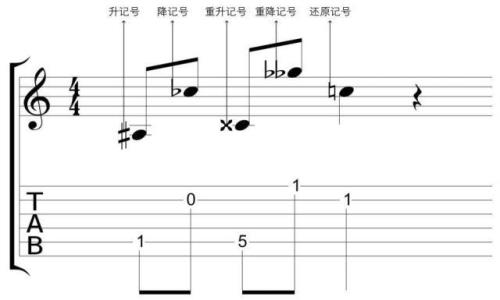 G调降一个全音是什么调吗