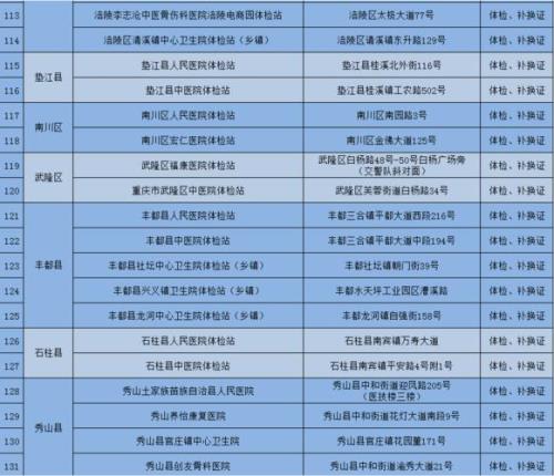 体检了为什么期满换证点不了