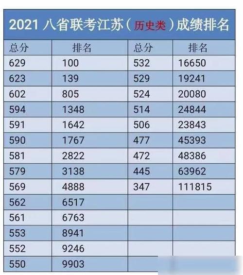 八省联考第一名是谁