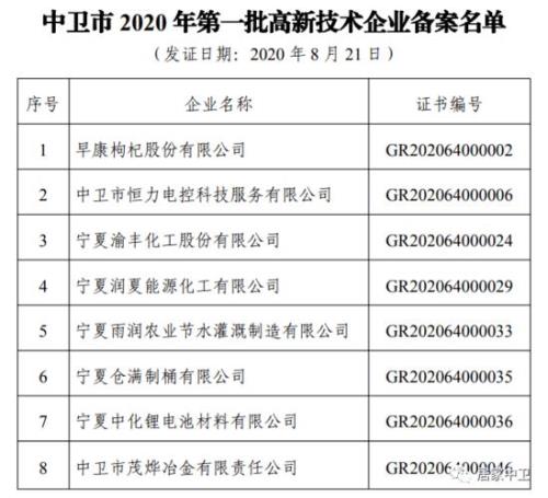 中卫人口2020总人数