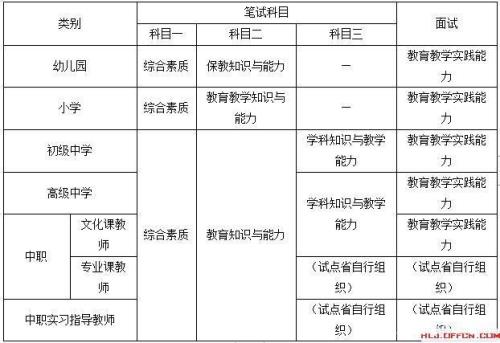 教资化学多少分及格