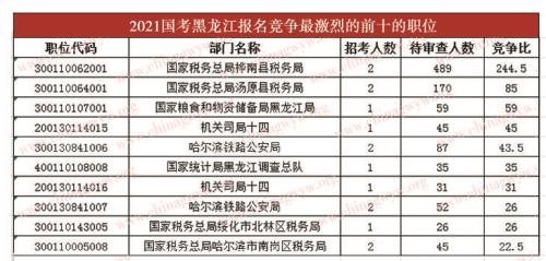 公考报名缴费人数小于51什么意思