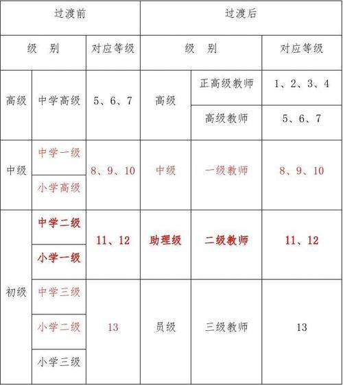 国编教师可以跨市区调动吗