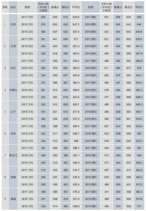 2021全国大学总分