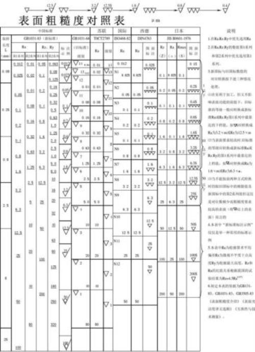 caxa中粗糙度怎么标注Ra