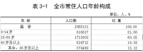 韶关总人口是多少