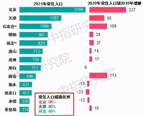 河北省面积人口是多少