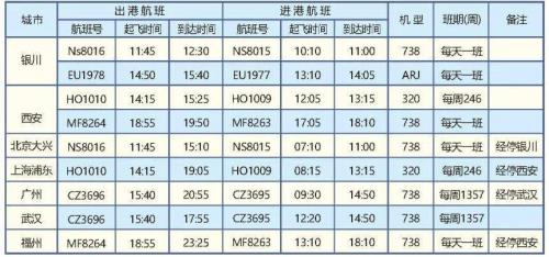 佛山机场分别有哪些航班