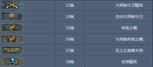 csgo等级怎么解锁