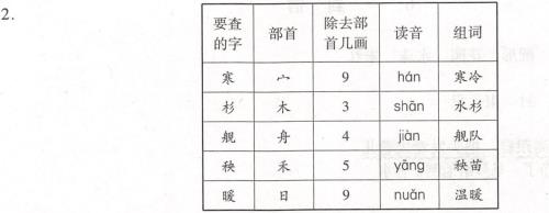 艘字除去部首剩几画