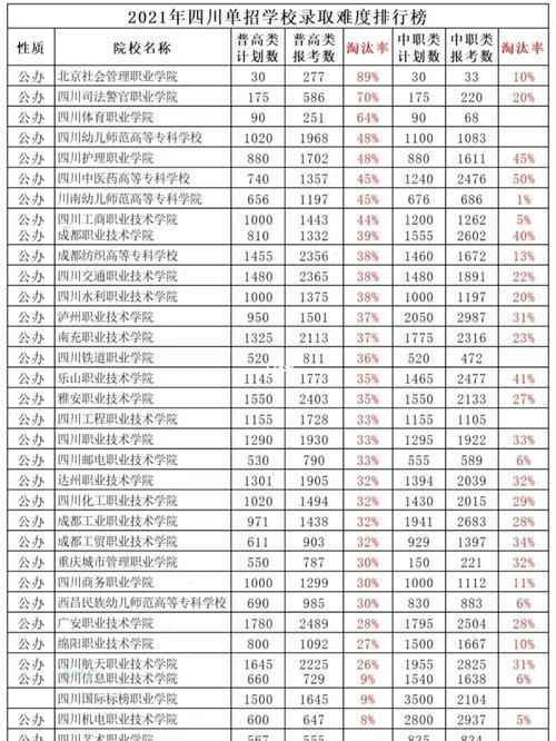 22年和23年单招有区别吗