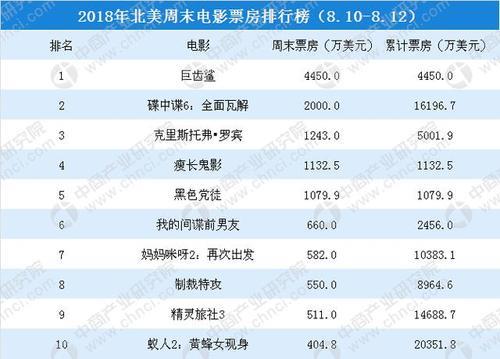 中国票房排行榜