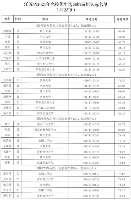 江苏选调生为什么那么多人跑了