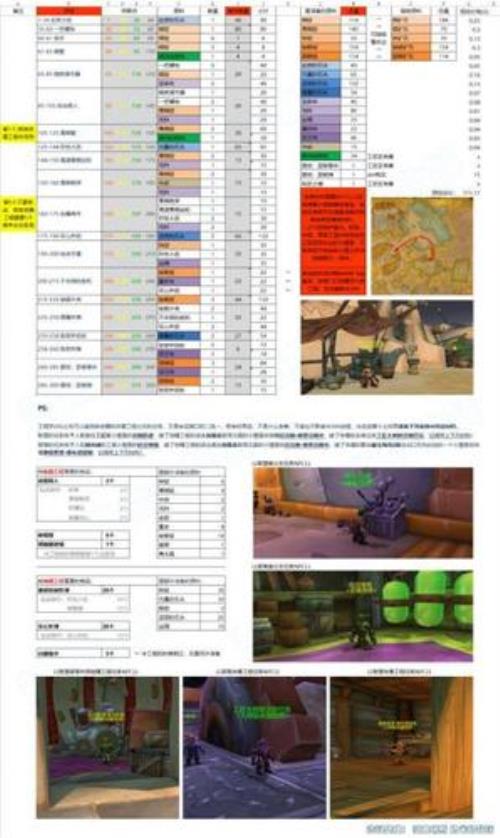 魔兽世界工程1-450需要多久