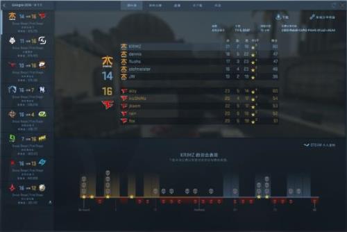 csgo30级到40级要多久